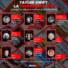 Gráfica del día: Taylor Swift, la persona del año